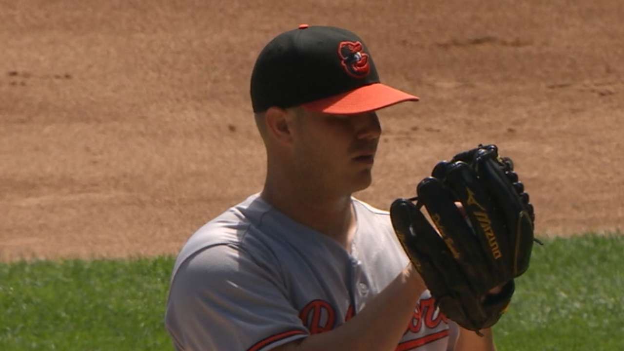 Bundy, Gausman poised to take next step