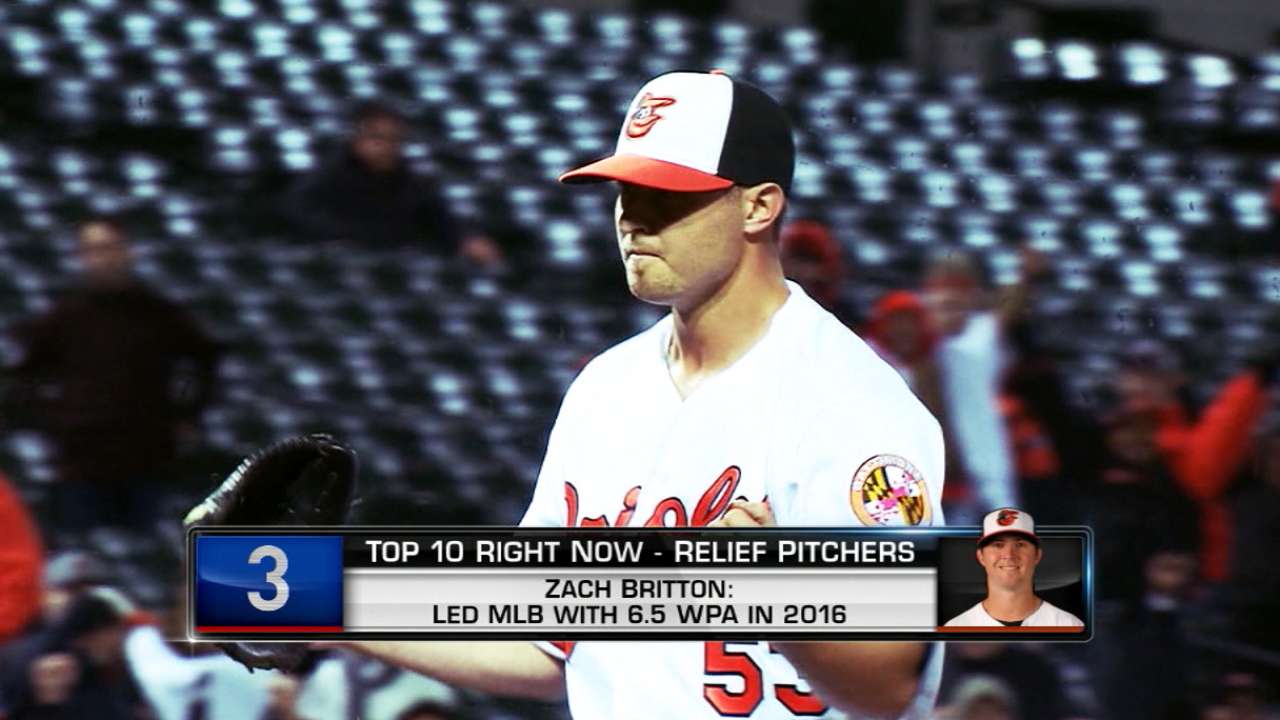 Top 10 Right Now: Britton