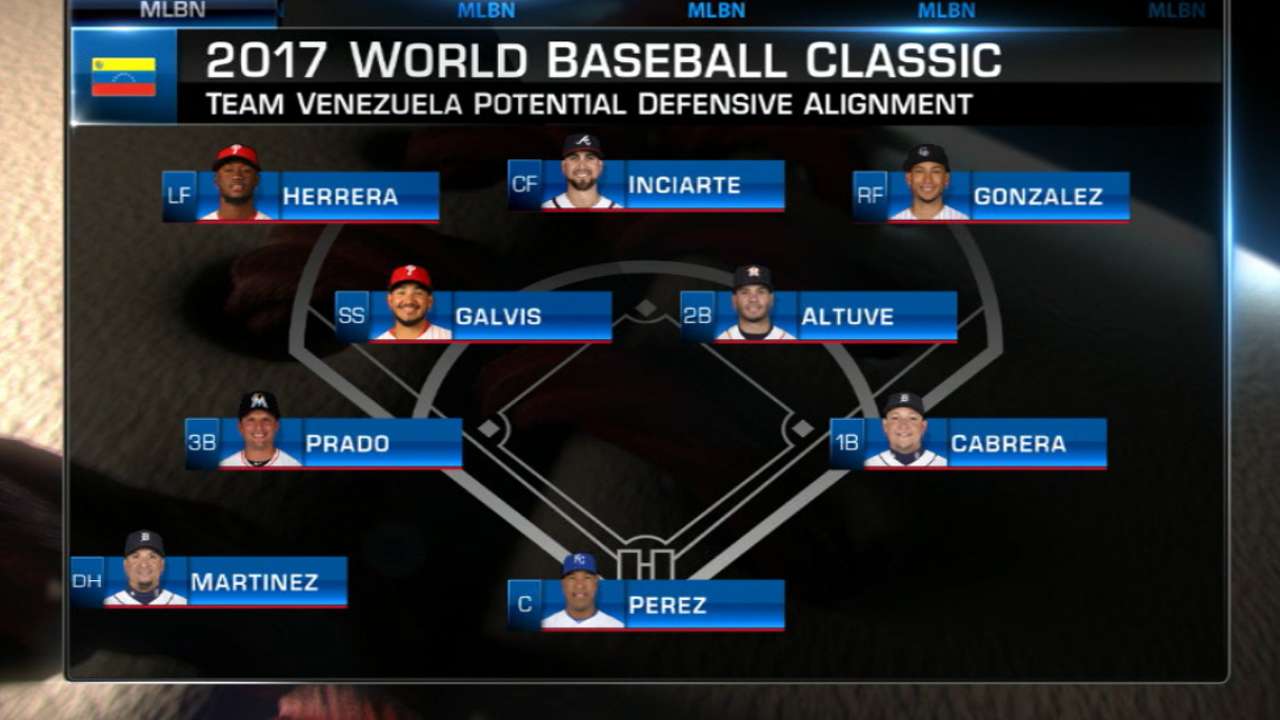 Venezuela's defensive alignment