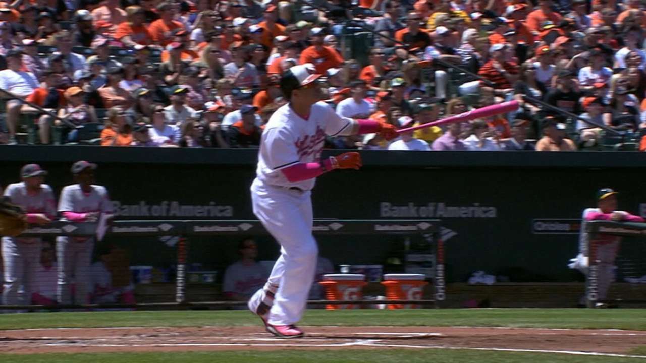 Orioles' roster will look familiar