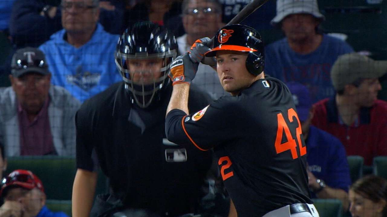 Orioles' 2017 vision is to stay the course