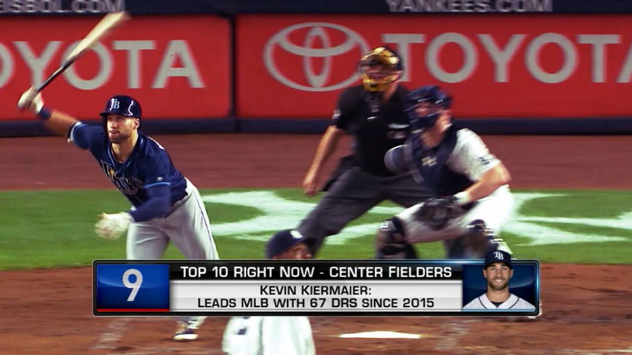 Top 10 Right Now: Kiermaier