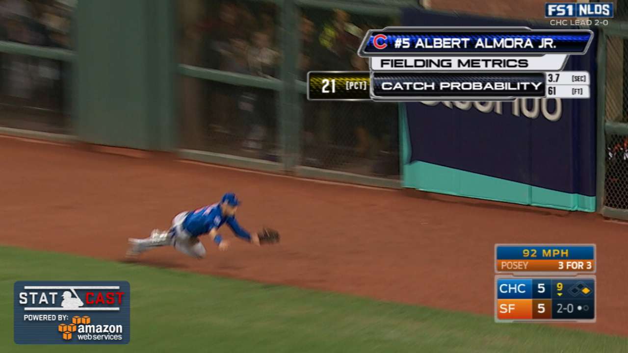 Statcast introduces Catch Probability for 2017