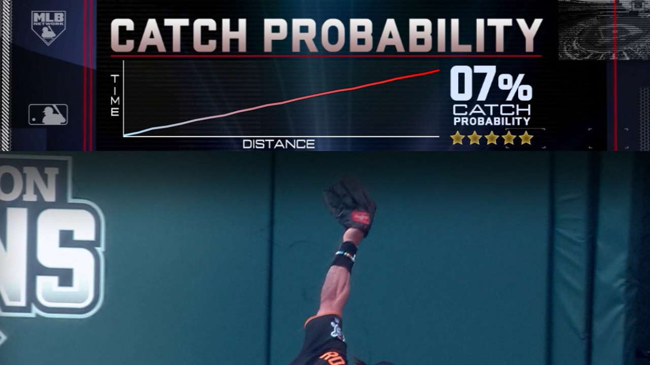 Unveiling Catch Probability