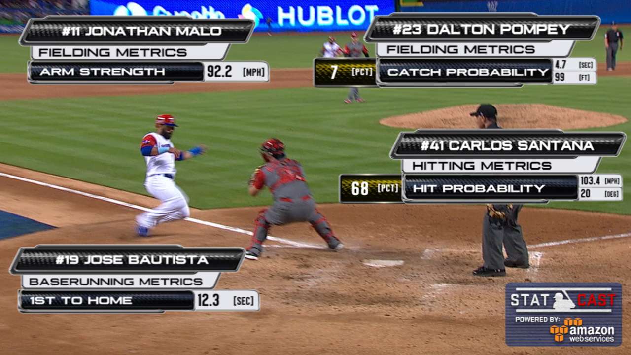 Statcast: Relay nabs Bautista