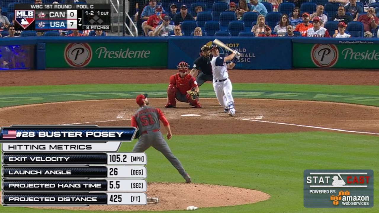 Statcast: Posey's home run
