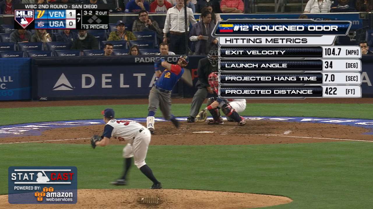 Statcast: Odor's solo homer