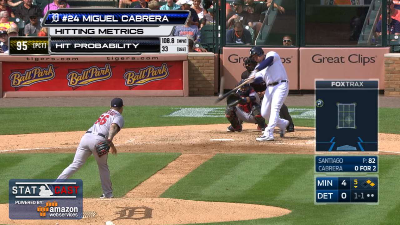 Statcast: Miggy almost homers