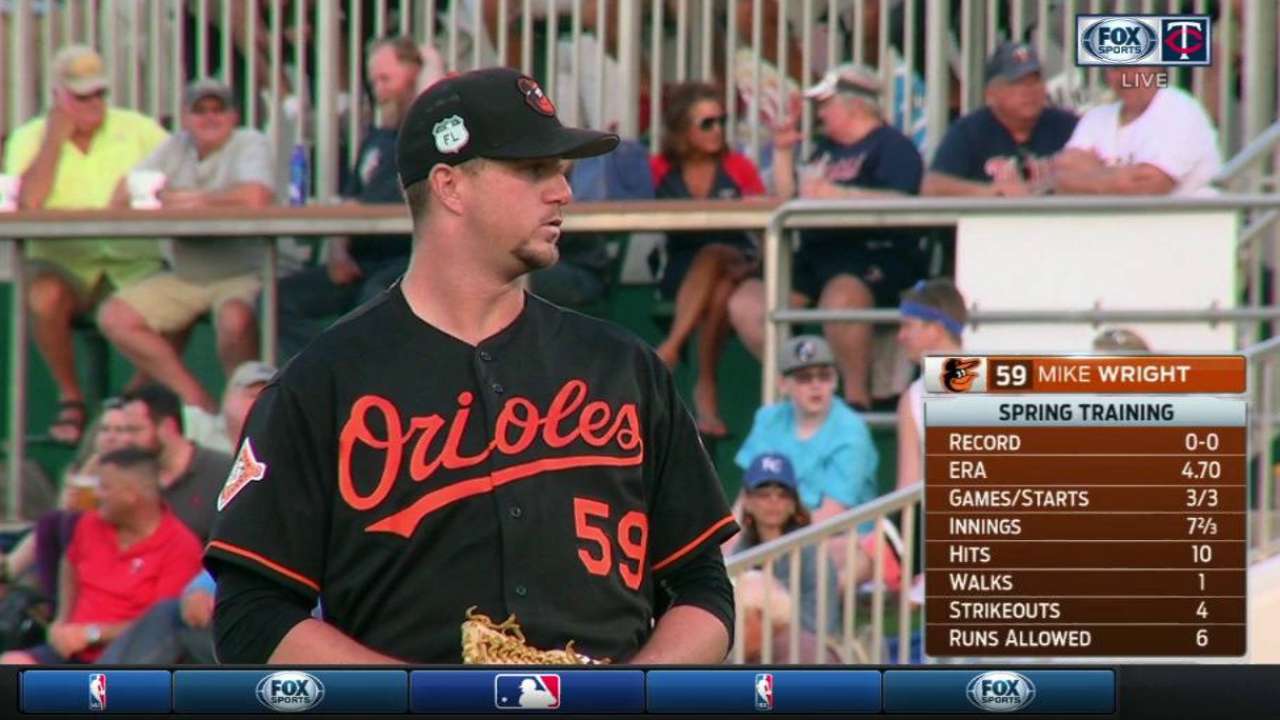 Wright strikes out Kepler
