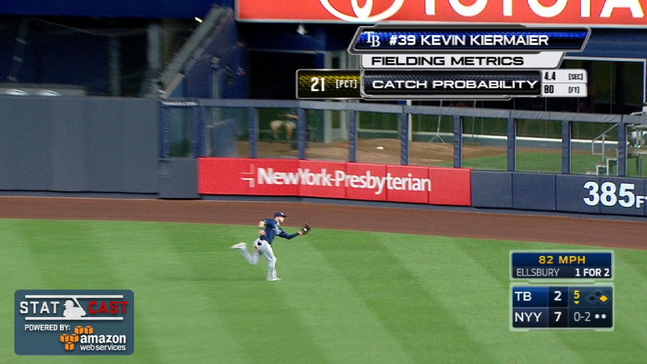 Pole position: Kiermaier making catches look easy
