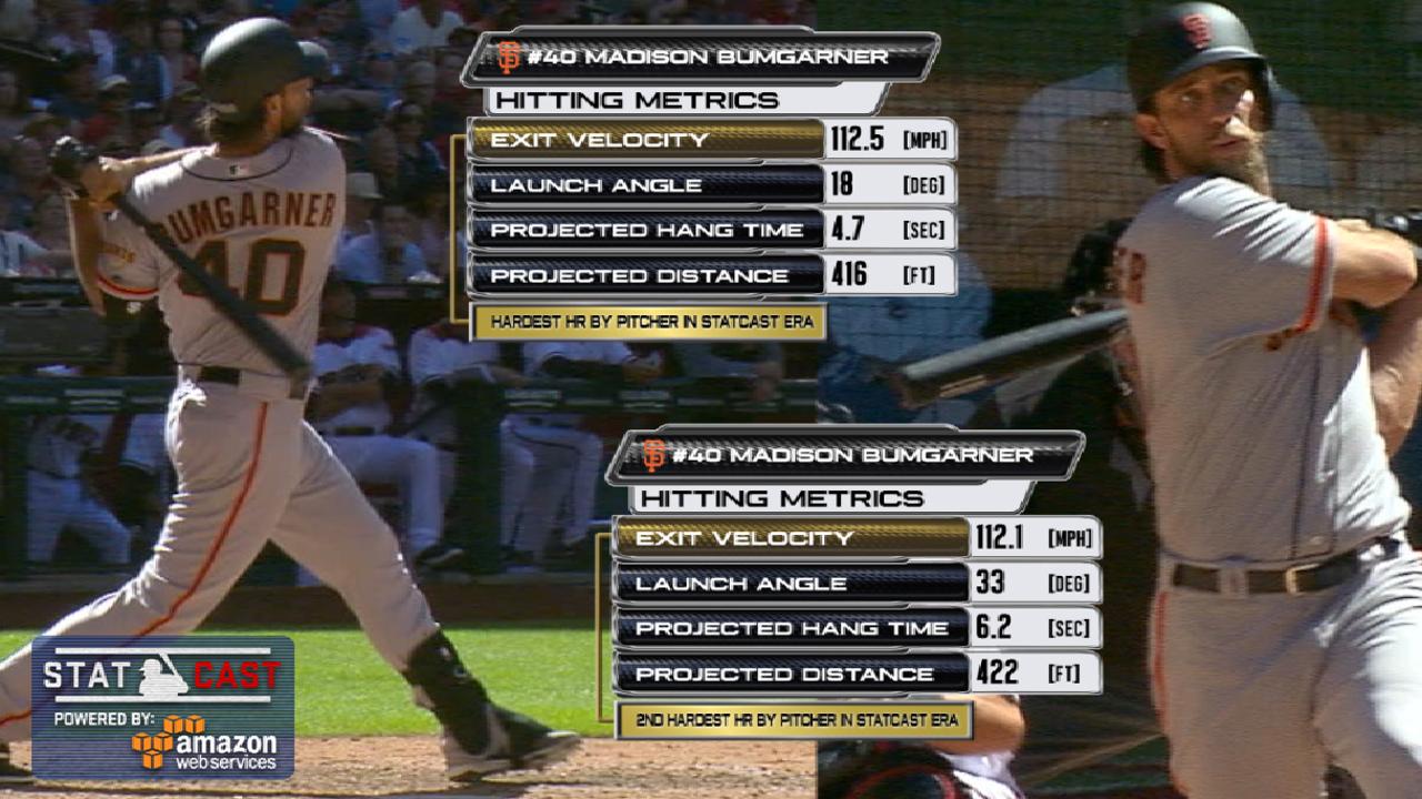 Statcast: Bumgarner belts two