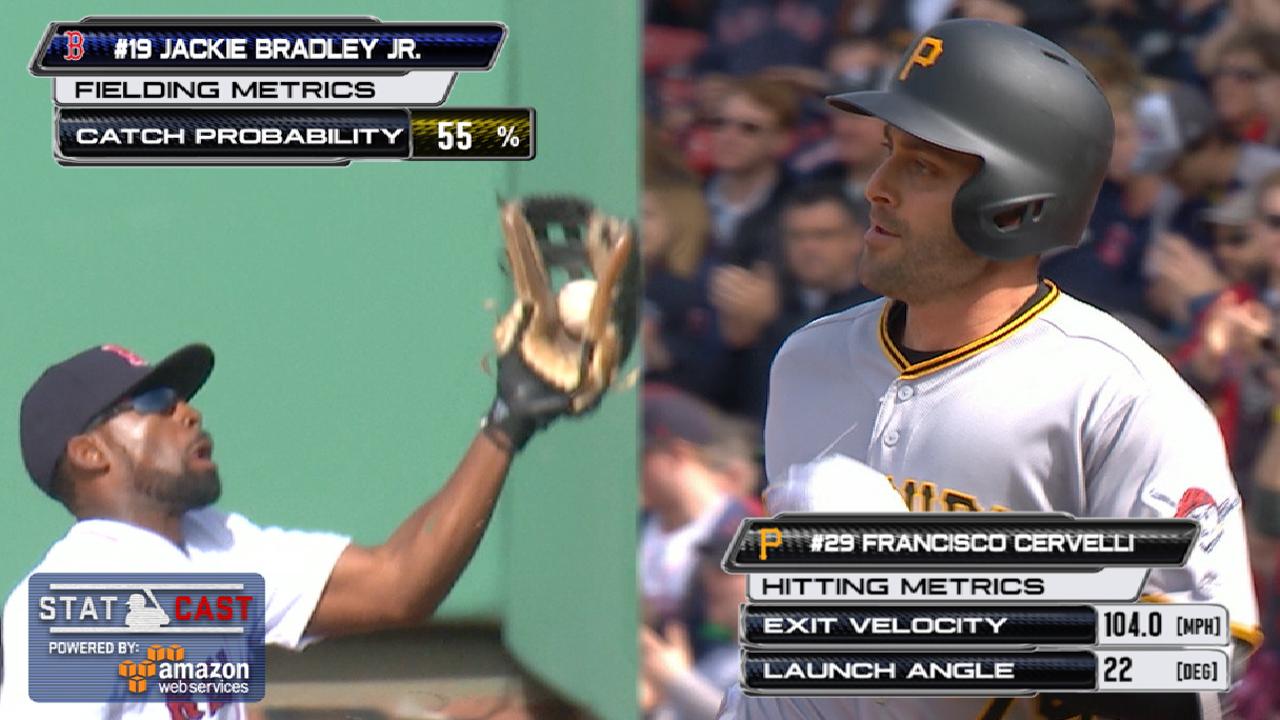 Statcast: Bradley Jr.'s catch