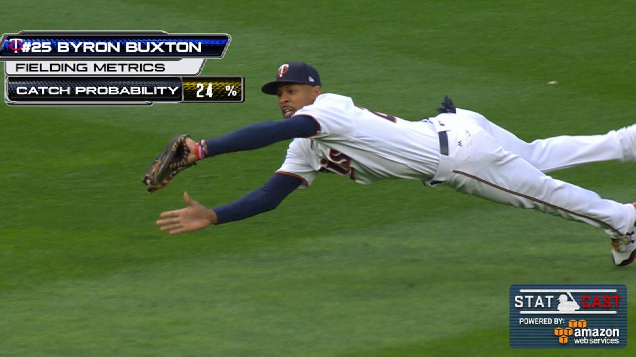 Statcast: Buxton's two catches