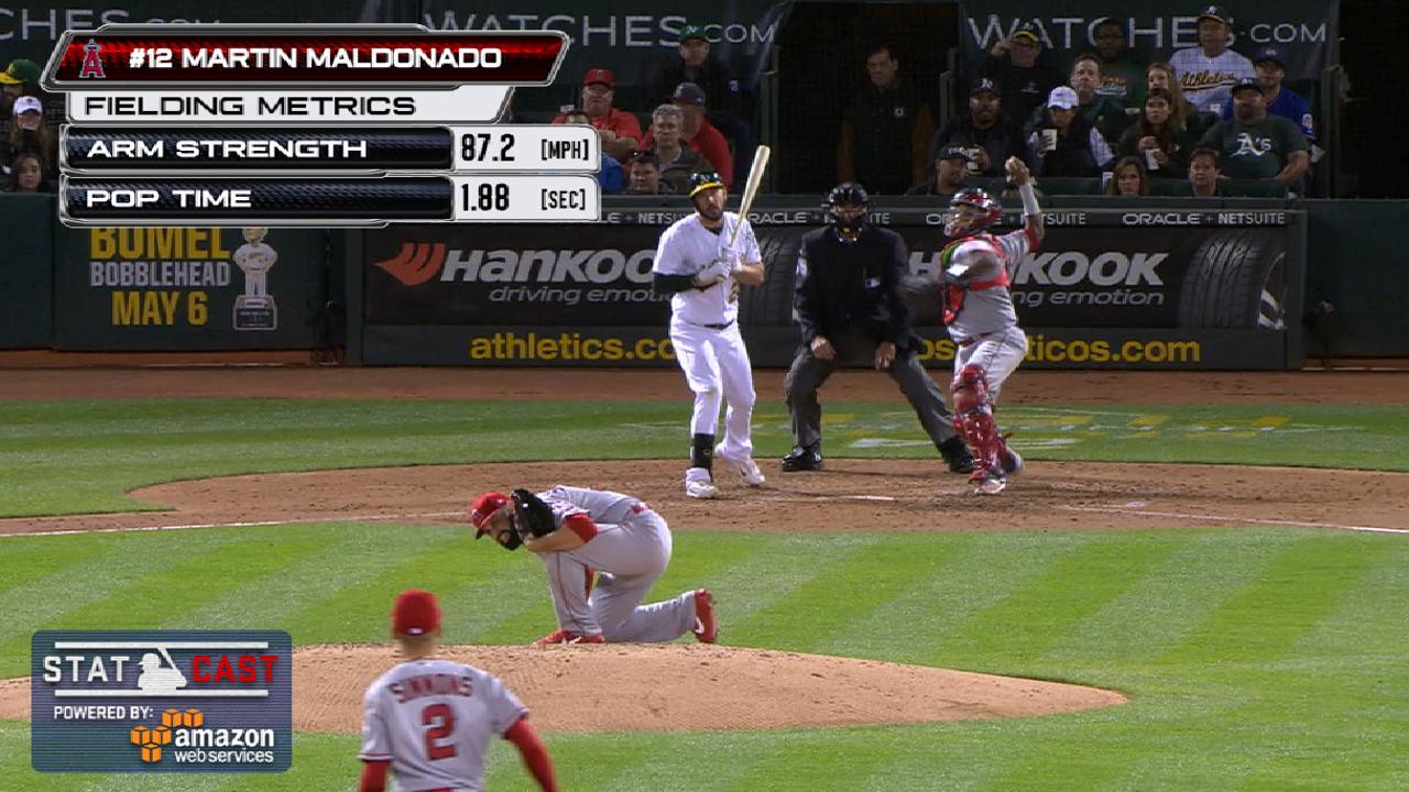 Fast start by Maldonado impressing Angels