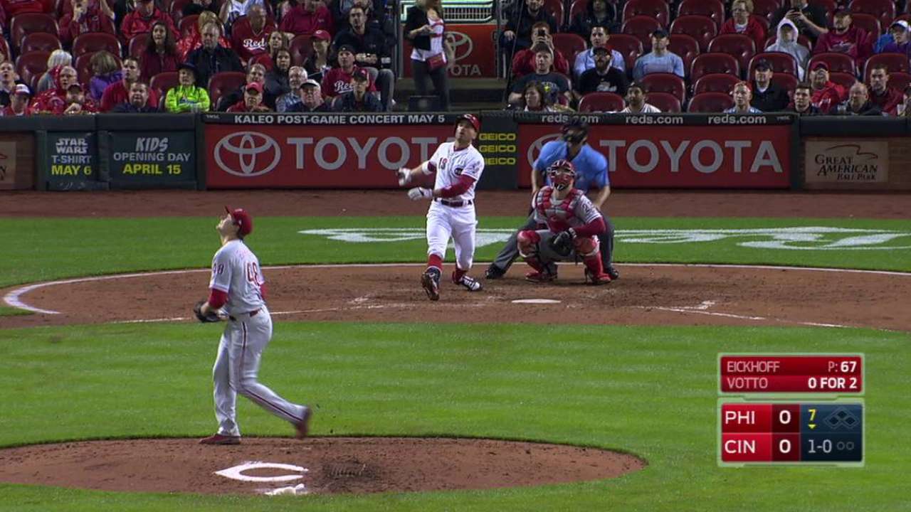 Votto homers, Finnegan dominant to beat Phils