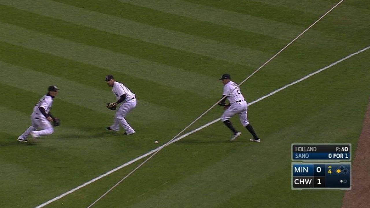 Grossman scores on error