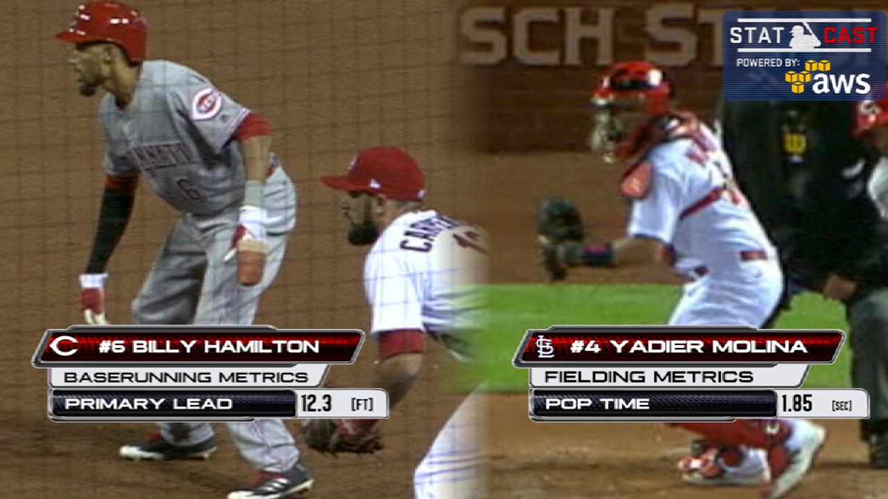 Statcast: Hamilton beats Molina