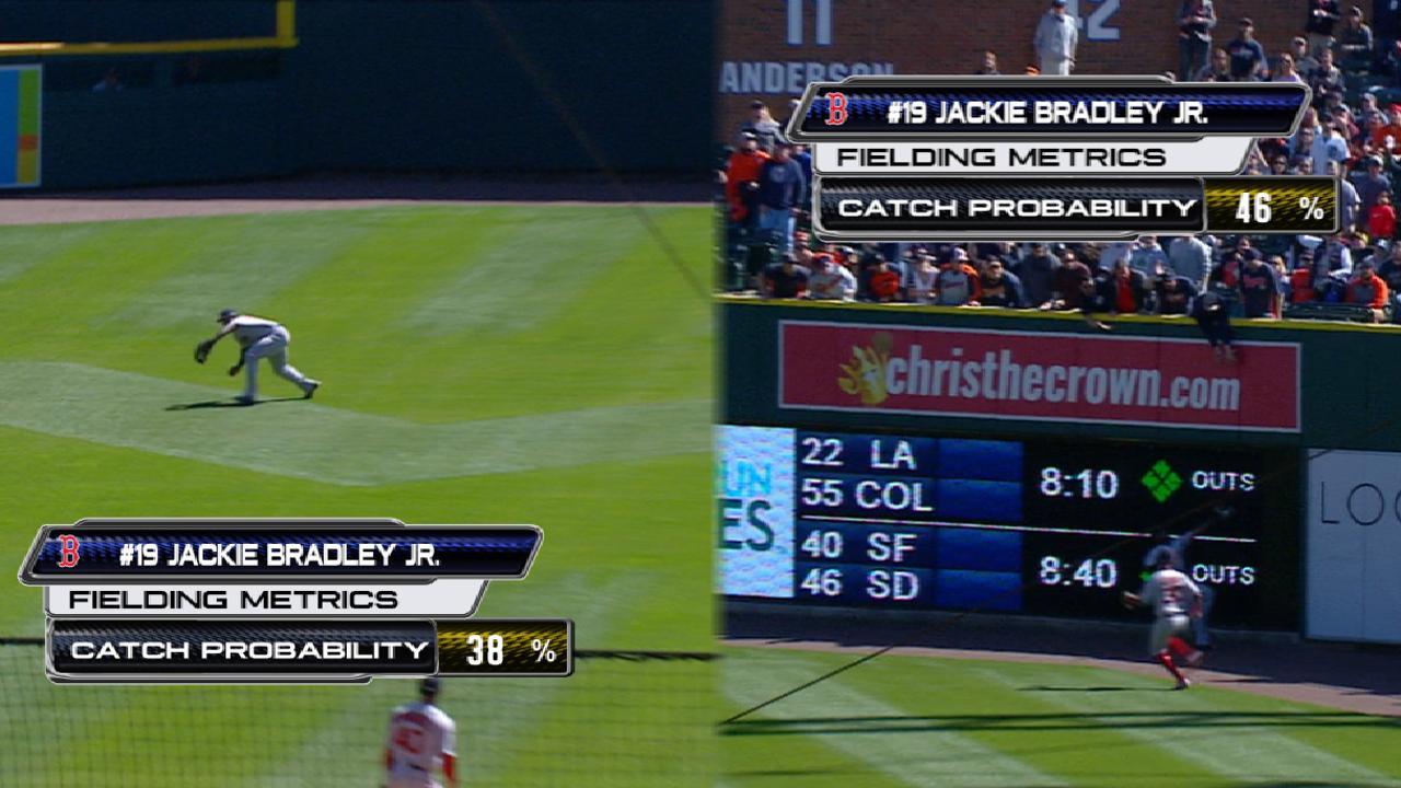 Statcast: Bradley Jr.'s catches