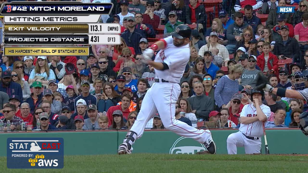 Moreland stays hot, hits first homer on big day