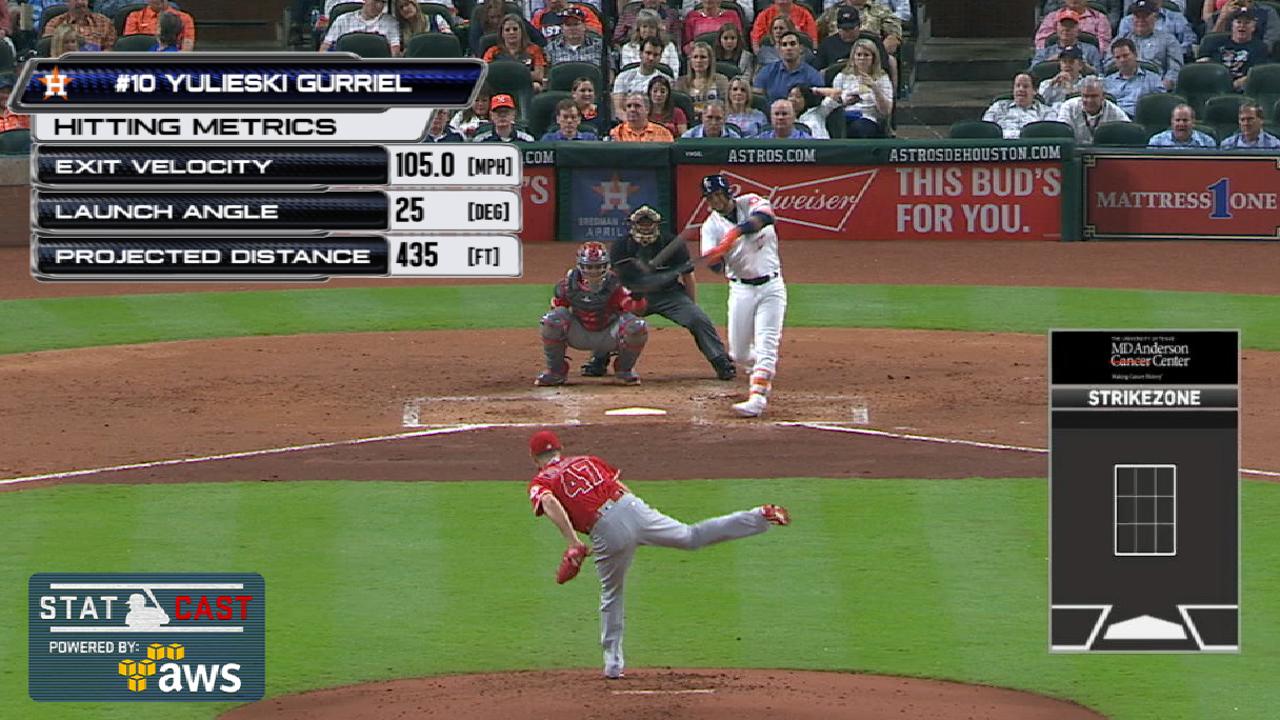 Statcast: Gurriel's 435-ft. HR