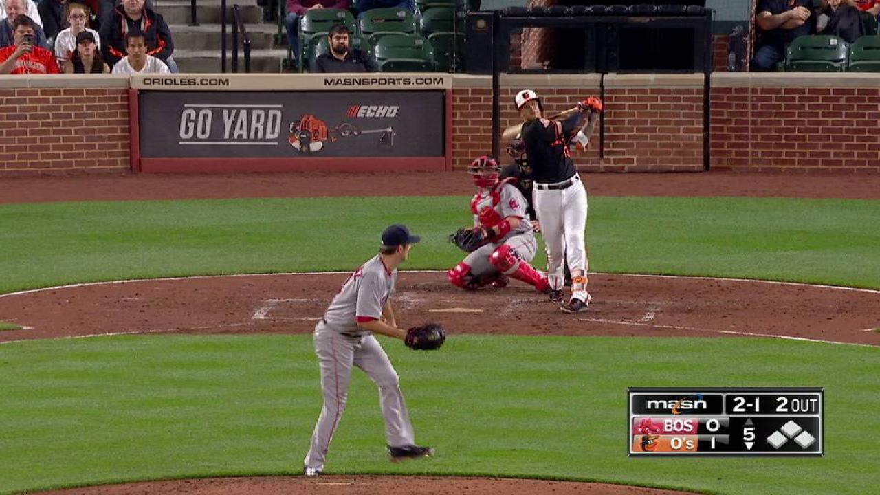 Machado pega jonrón y ayuda a Bundy, Orioles a vencer a Boston
