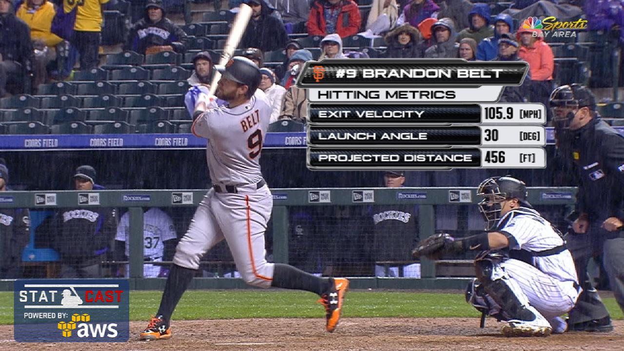 Statcast spotlight: 5 ...