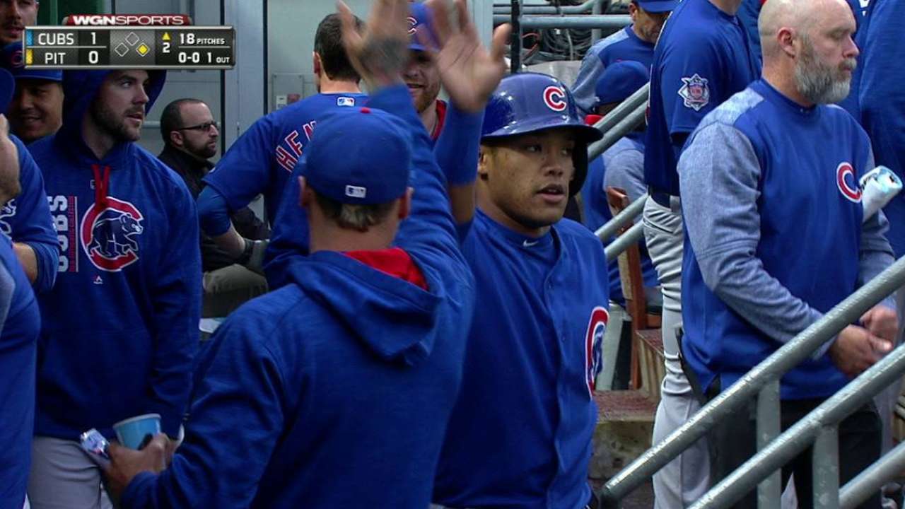 Russell scores on an error