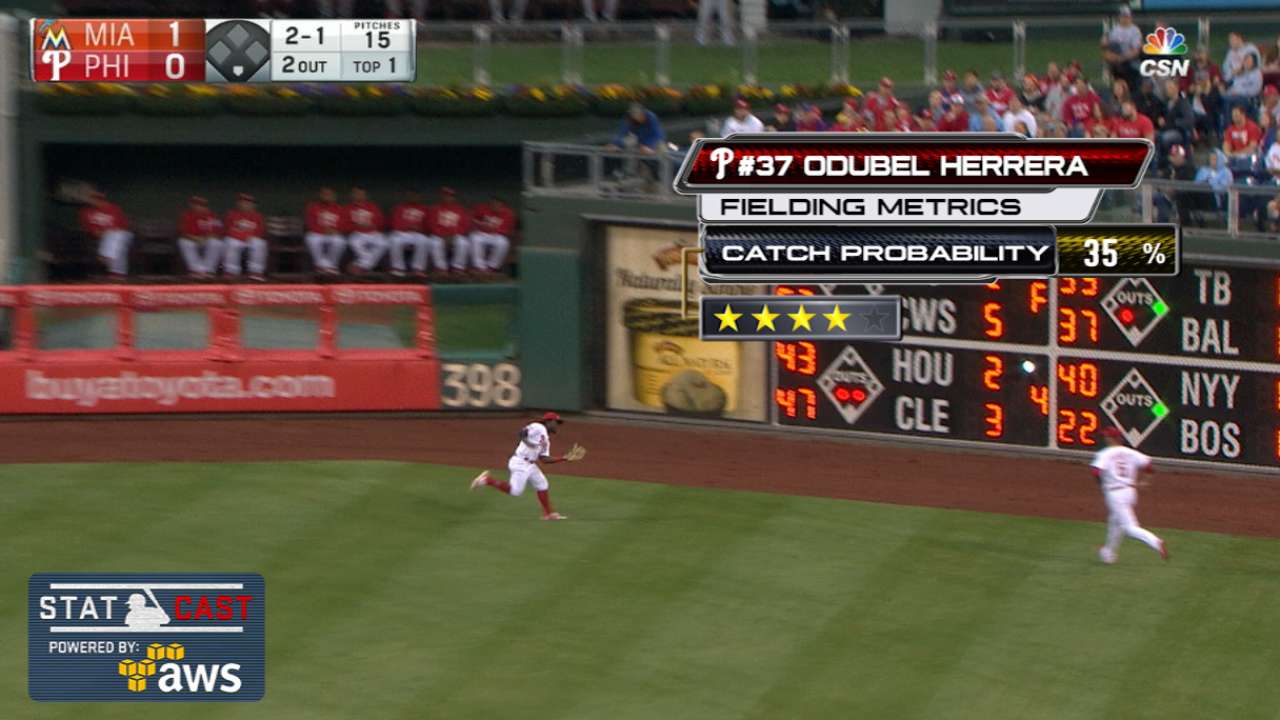 Statcast: Herrera's running grab