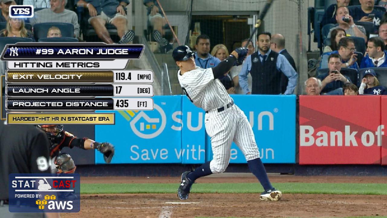 Statcast: Judge's 119.4-mph HR