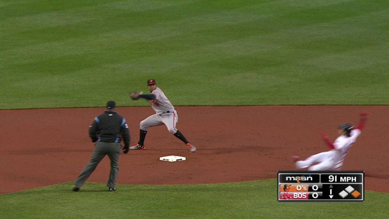 Machado starts nice DP in 1st