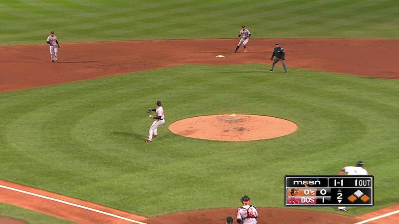 Bleier begins inning-ending DP