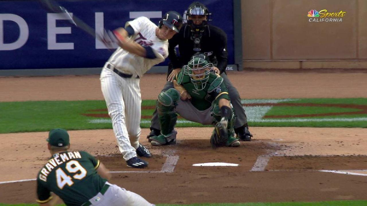 Graveman endures first shaky start of 2017