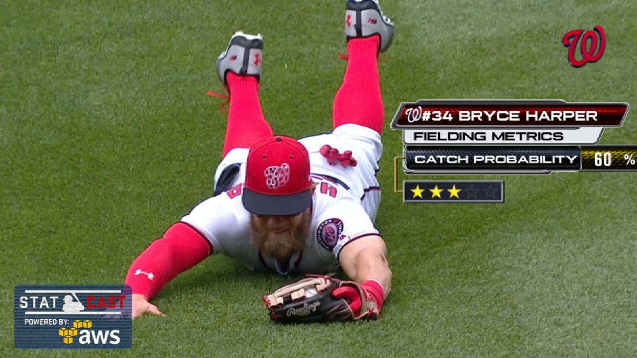 Statcast: Harper's diving grab