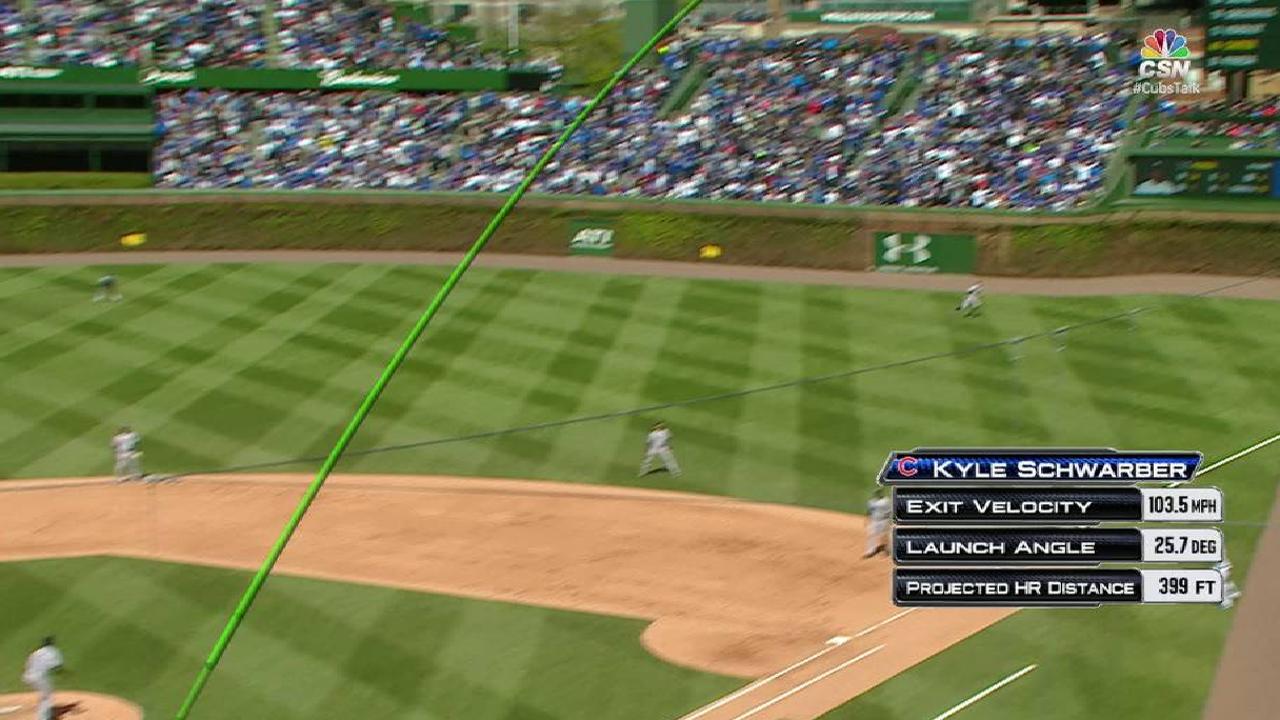 Statcast: Cubs' two homers