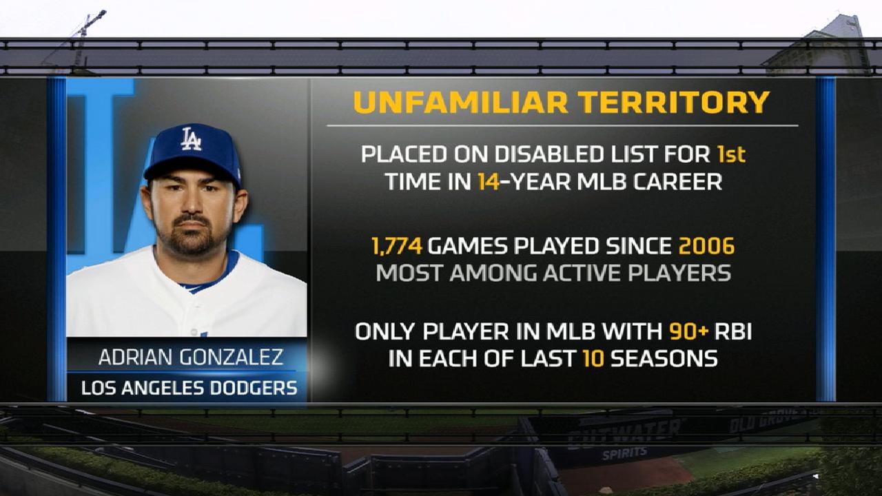 Adrian to the DL