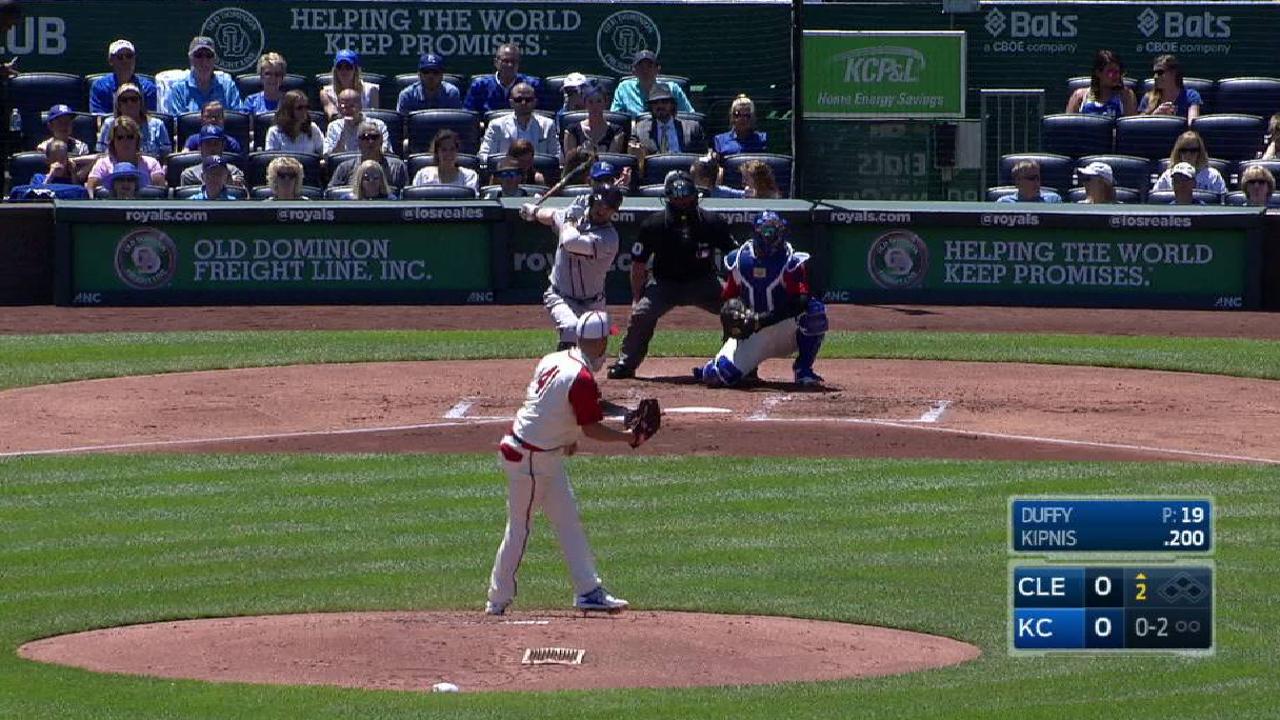 Duffy strikes out Kipnis
