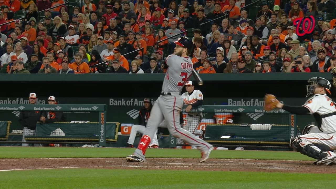 Harper making opposing pitchers pay
