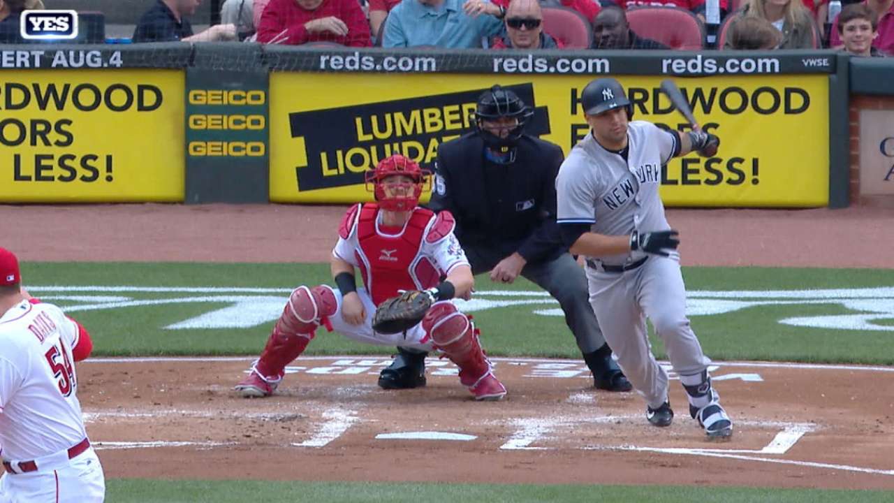 Relentless Yanks top Reds for 6th straight W