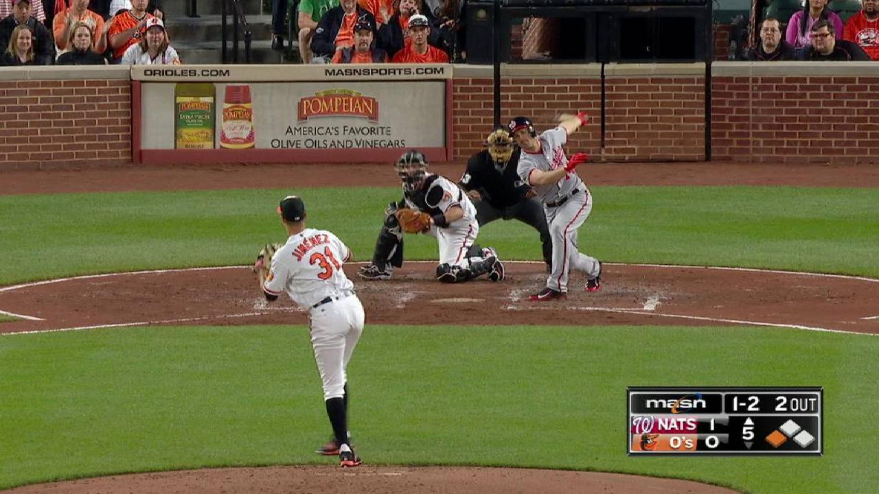 Jimenez strikes out Heisey