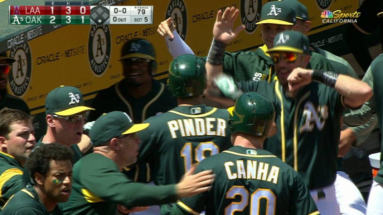 Los Atléticos dominaron a los Angelinos liderados por Triggs y Pinder