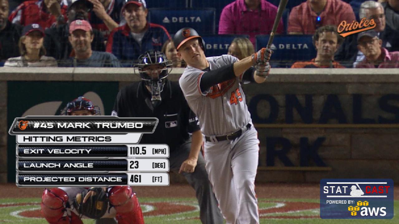 Statcast: Trumbo's 461-ft. homer