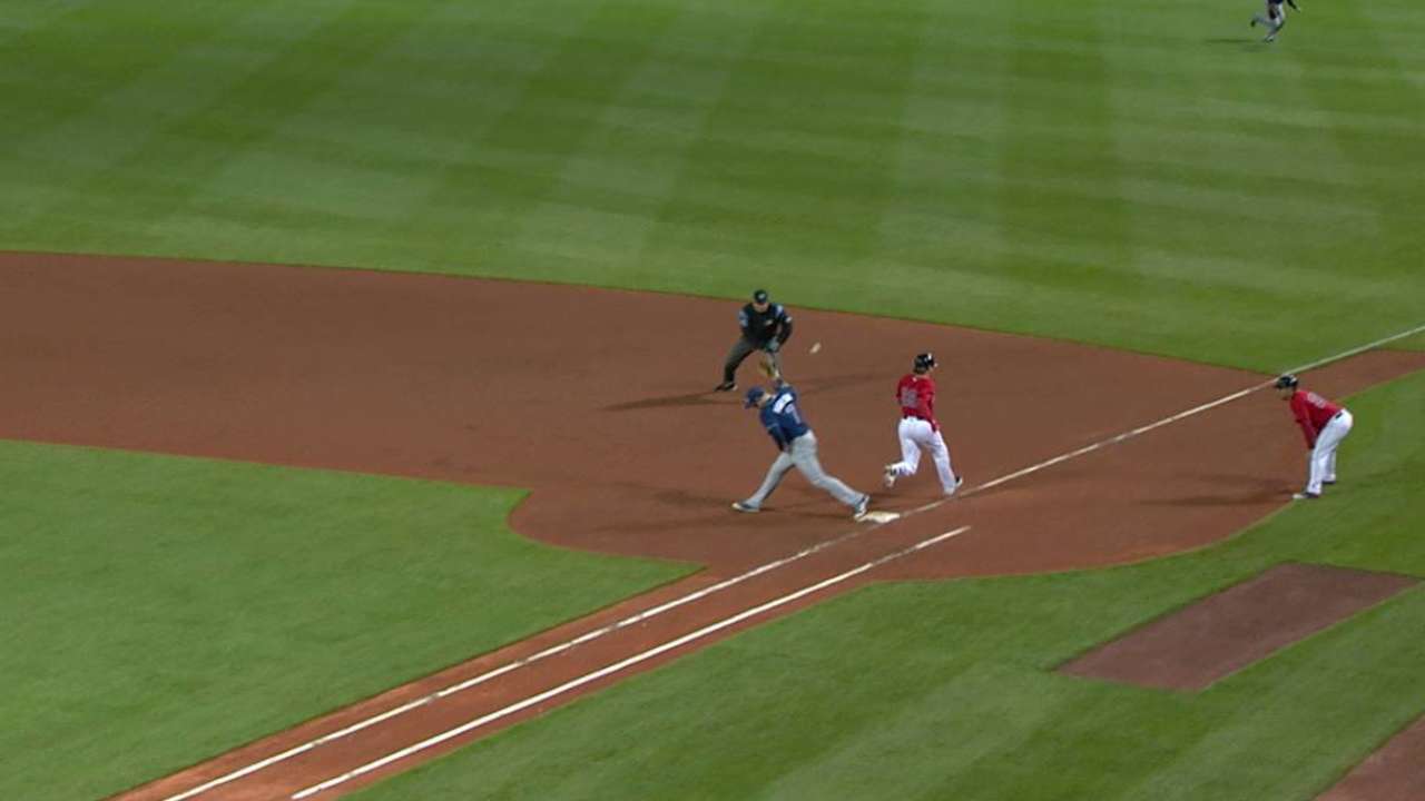 Young scores on error