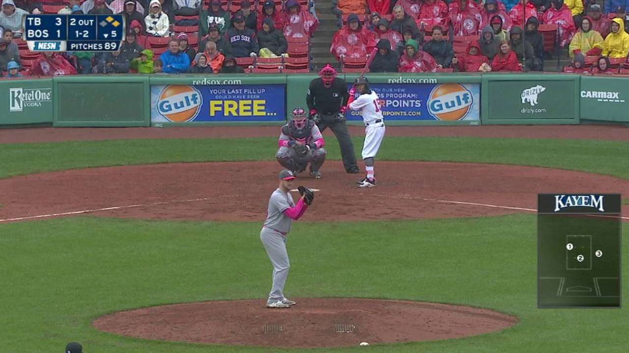Red Sox on Palermo's passing