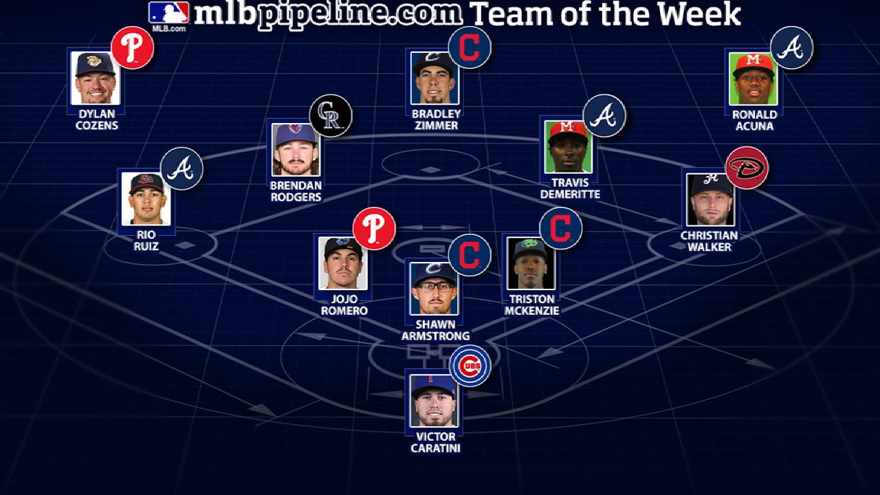 Braves, Tribe, Phils dominate Prospect Team of the Week