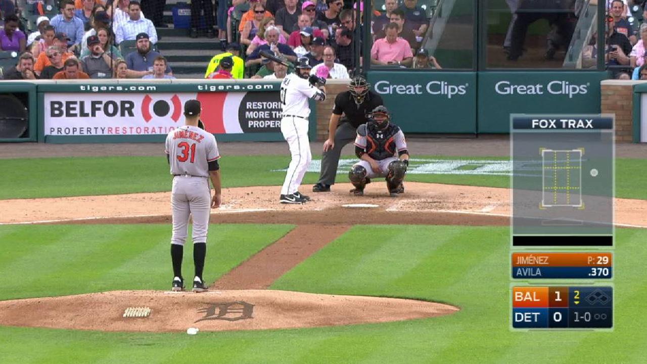 Miggy likely out 2-3 days with oblique strain
