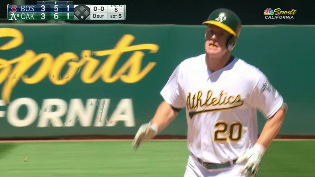 A's bring back Canha after tweaks to swing