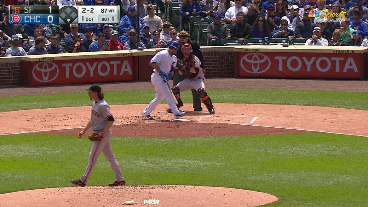 Samardzija K's Schwarber