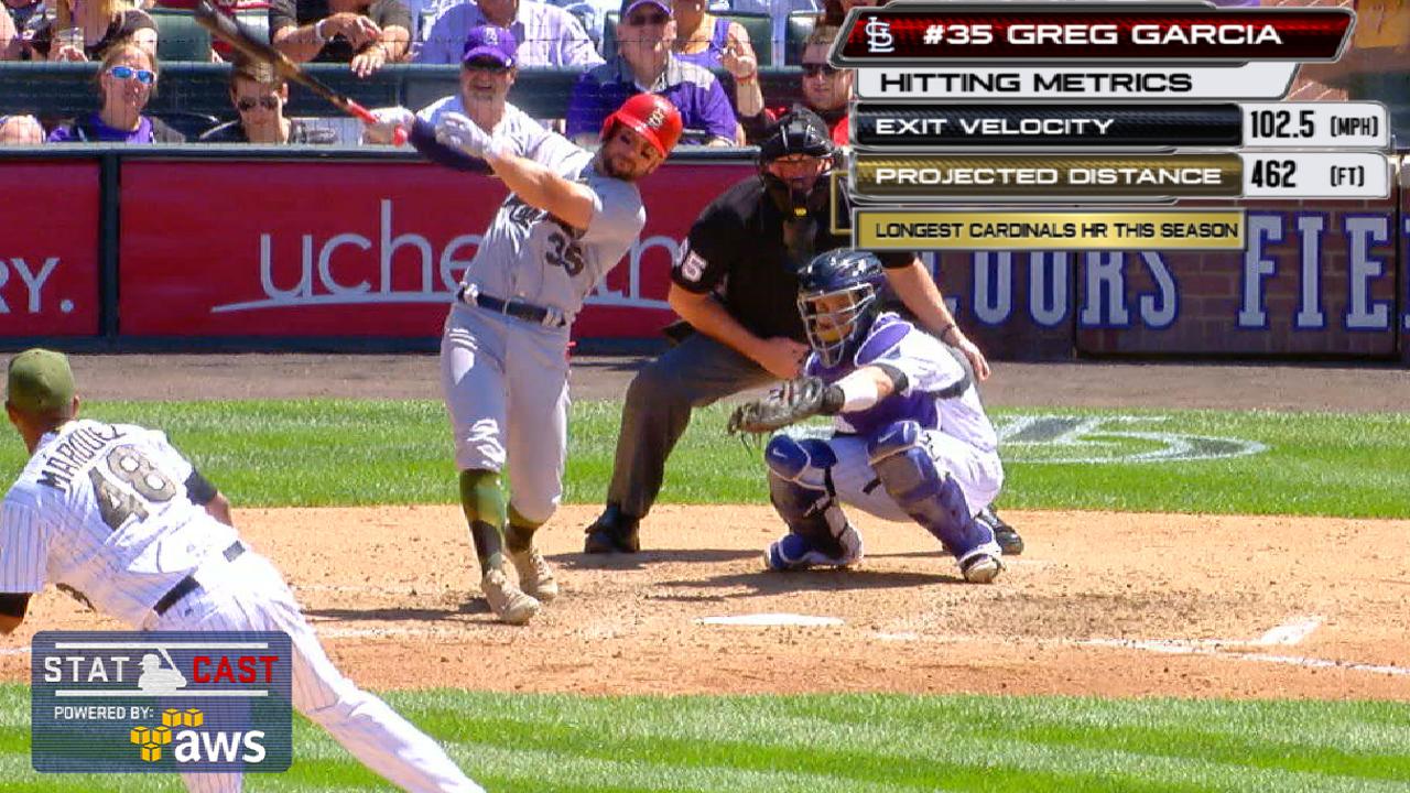 Statcast: Garcia's 462-foot shot