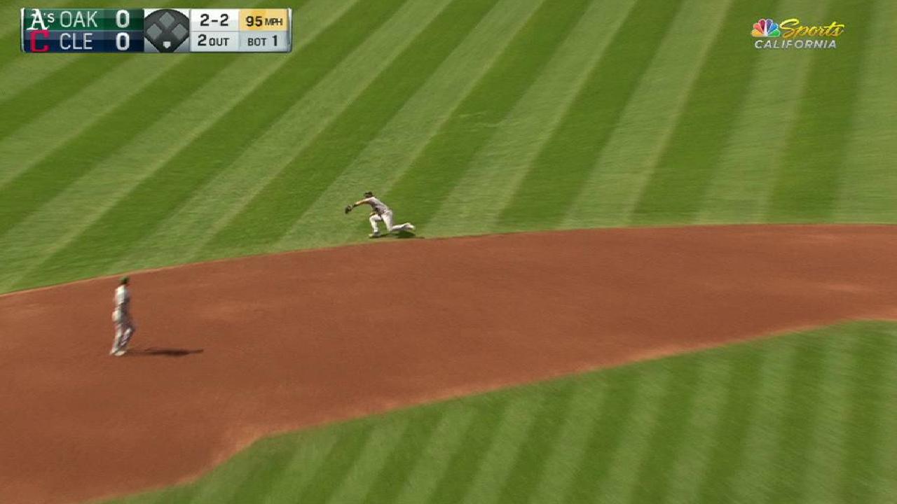 Pinder's terrific glove play