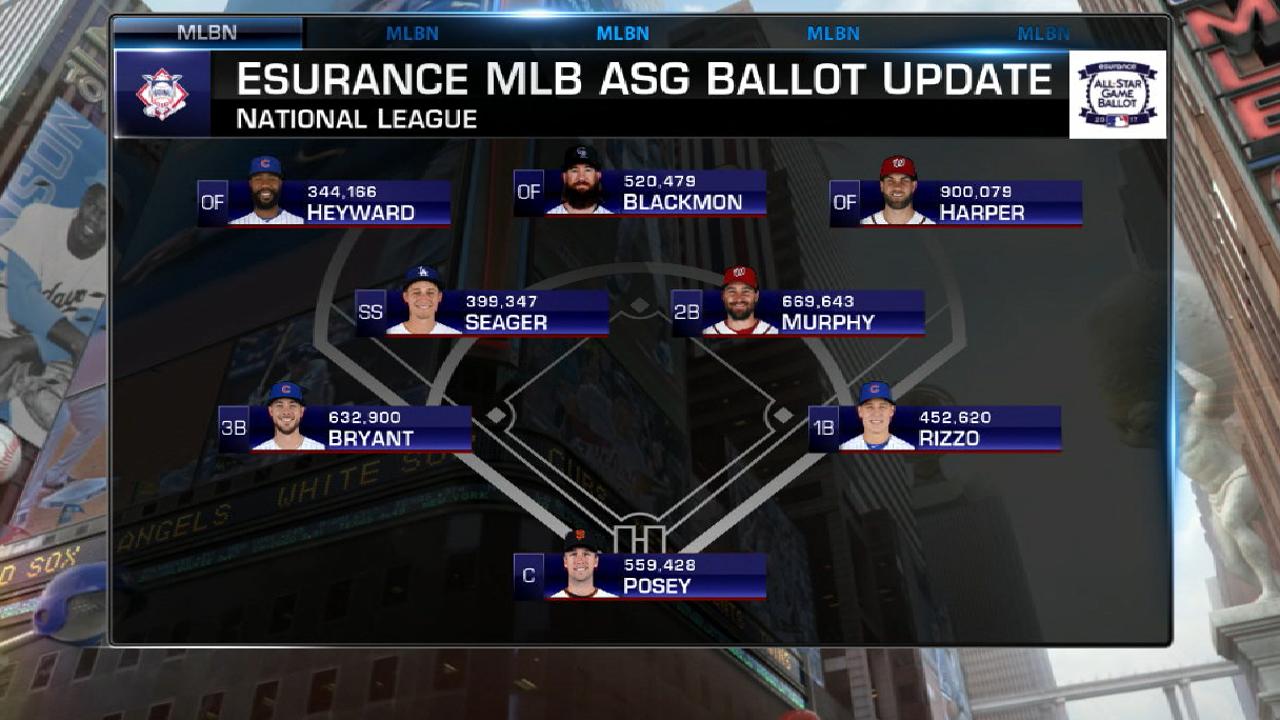 Rizzo, Bryant, J-Hey among NL ballot leaders